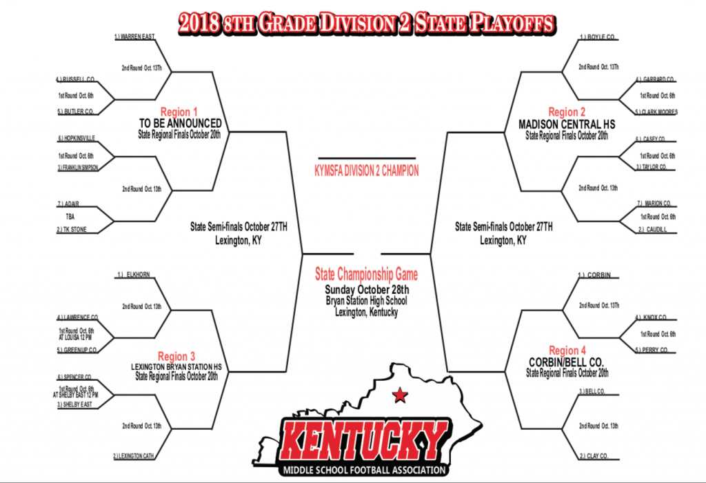 KYMSFA Playoffs, here’s how we see the D2 bracket… Kentucky Prep